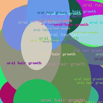 ORAL HAIR GROWTH